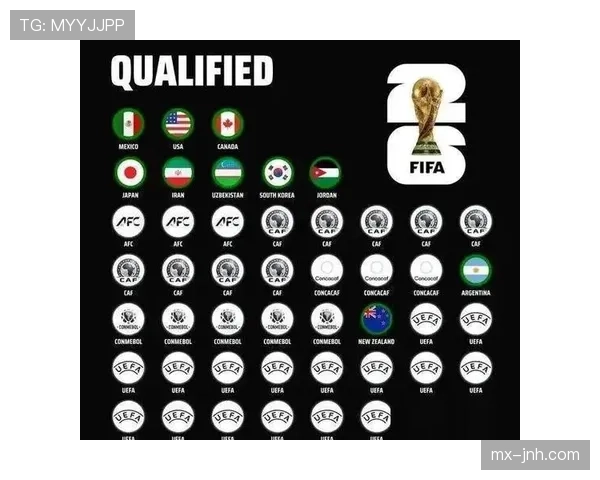 2026世界杯官方排名比较解析 2026世界杯官方排名比较解析