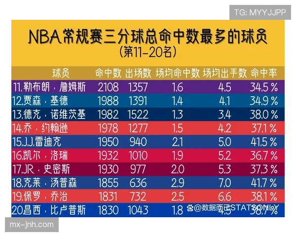 2026世界杯东道主城市比赛数量怎么分配 2026世界杯东道主城市比赛数量怎么分配