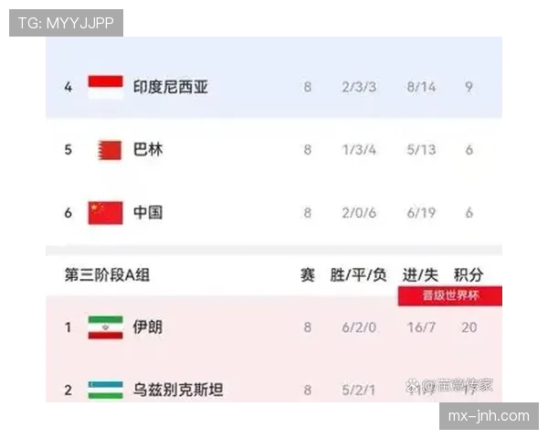 世界杯B组加拿大晋级概率最新公布 世界杯B组加拿大晋级概率最新公布
